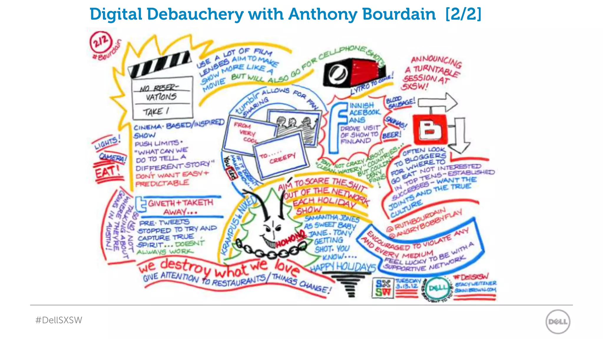 Digital Debauchery with Anthony Bourdain [2/2]




#DellSXSW
 