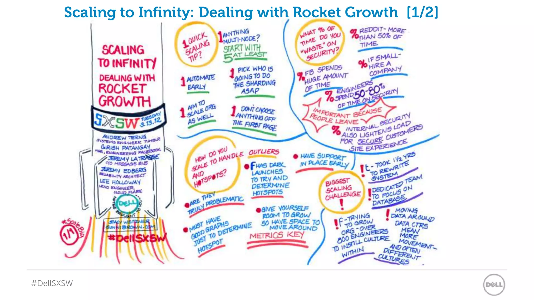 Scaling to Infinity: Dealing with Rocket Growth [1/2]




#DellSXSW
 