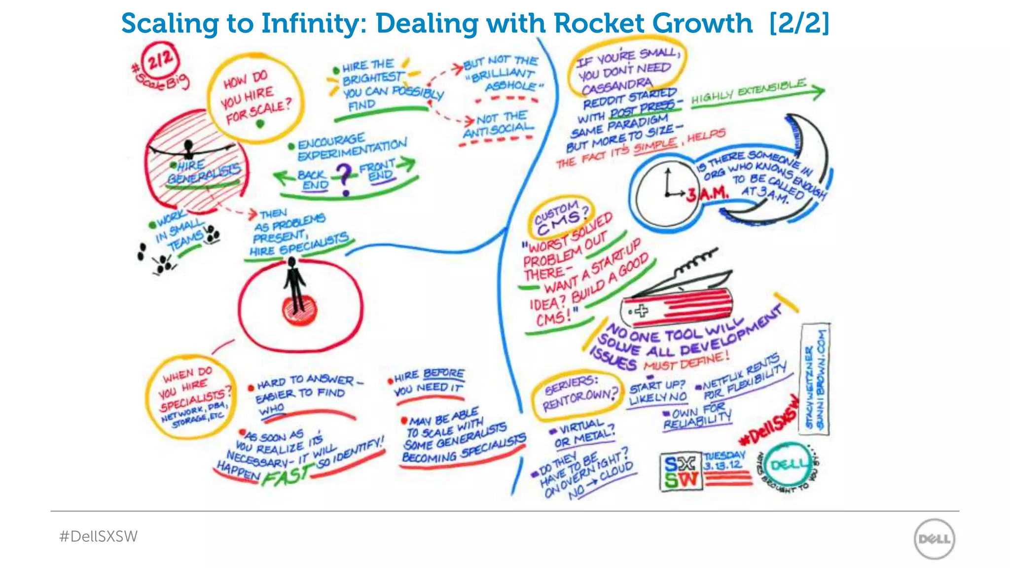 Scaling to Infinity: Dealing with Rocket Growth [2/2]




#DellSXSW
 