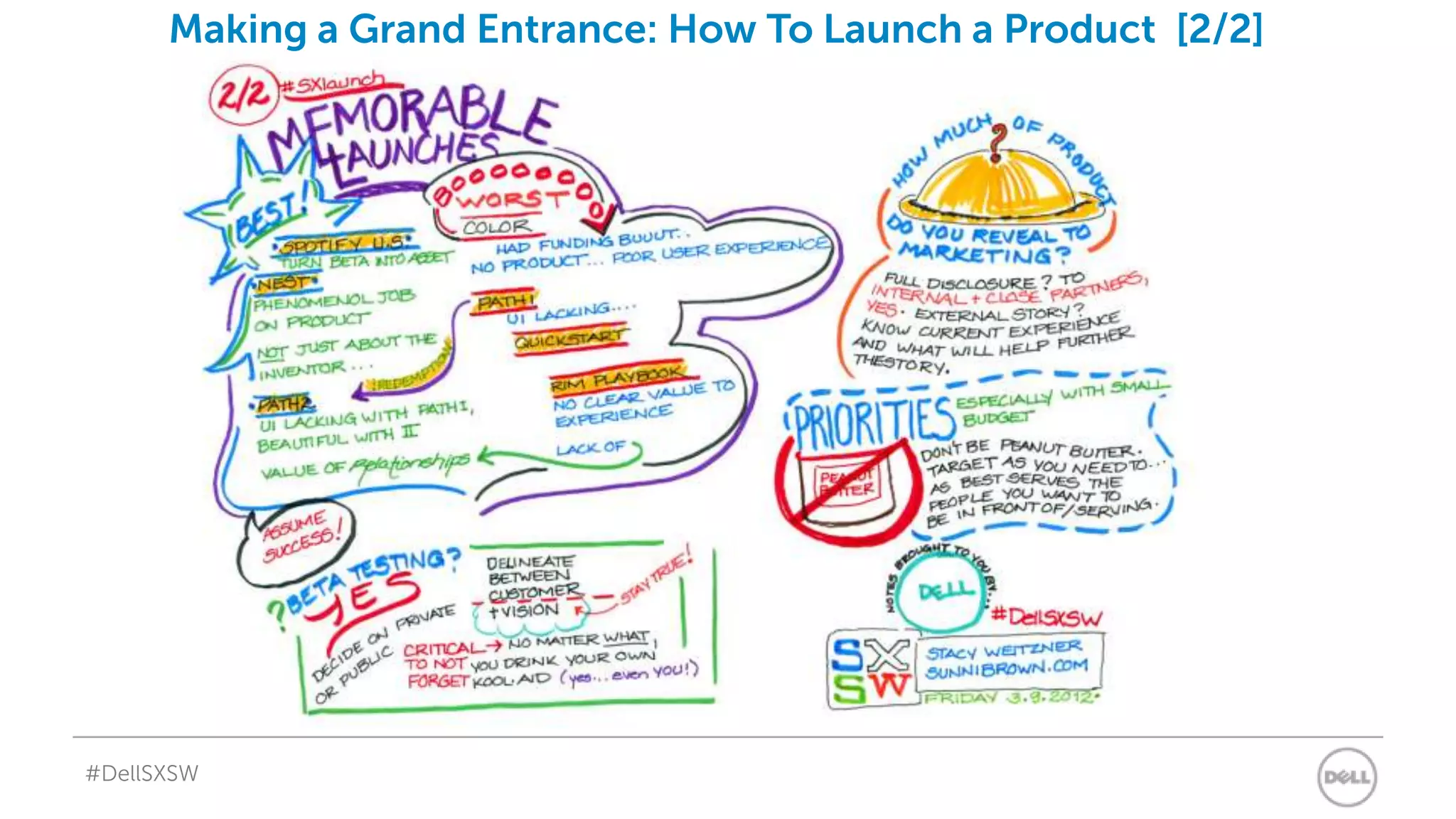Making a Grand Entrance: How To Launch a Product [2/2]




#DellSXSW
 