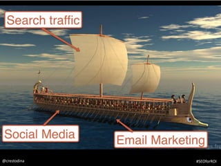 @crestodina #SEOforROI
 