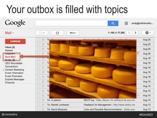Your outbox is filled with topics
@crestodina@crestodina #ROIofSEO
 