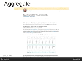 source: MOZ
Aggregate
@crestodina #ROIofSEO
 