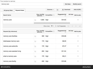 @crestodina #ROIofSEO
 