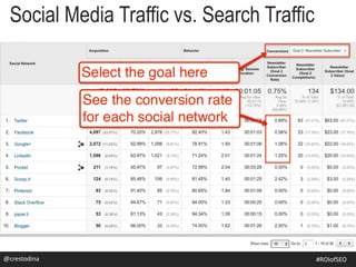 @crestodina
Social Media Traffic vs. Search Traffic
#SEOforROI@crestodina #ROIofSEO
 