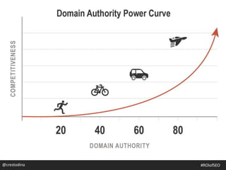 @crestodina #ROIofSEO
 