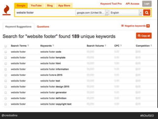 @crestodina #ROIofSEO
 