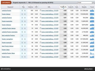 @crestodina #ROIofSEO
 