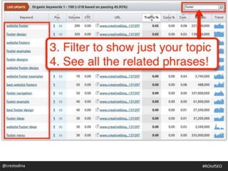 @crestodina #ROIofSEO
 