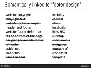 website copyright
copyright text
website footer examples
header and footer
website footer definition
at the bottom of the page
designing a website footer
fat footer
guidelines
standards
best practices
usability
content
ideas
inspiration
links SEO
sitemap
social media
navigation
purpose of
responsive
template
Semantically linked to “footer design”
@crestodina #ROIofSEO
 