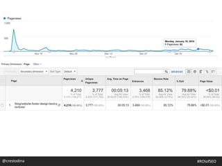 @crestodina #ROIofSEO
 