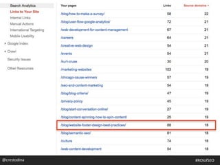 @crestodina #ROIofSEO
 