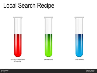 1 Part Local Optimization
& Proximity
1 Part Reviews 1 Part Schema
Local Search Recipe
@rsj8000 #ROIofSEO
 