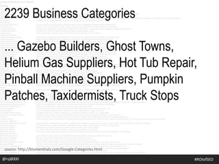 2239 Business Categories
... Gazebo Builders, Ghost Towns,
Helium Gas Suppliers, Hot Tub Repair,
Pinball Machine Suppliers, Pumpkin
Patches, Taxidermists, Truck Stops
source: http://blumenthals.com/Google-Categories.html
@rsj8000 #ROIofSEO
 