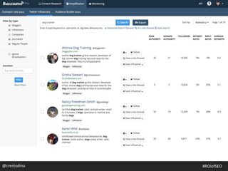 @crestodina #ROIofSEO
 