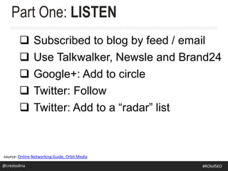  Subscribed to blog by feed / email
 Use Talkwalker, Newsle and Brand24
 Google+: Add to circle
 Twitter: Follow
 Twitter: Add to a “radar” list
Part One: LISTEN
source: Online Networking Guide, Orbit Media
@crestodina@crestodina #ROIofSEO
 