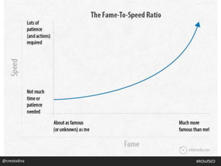 @crestodina@crestodina #ROIofSEO
 