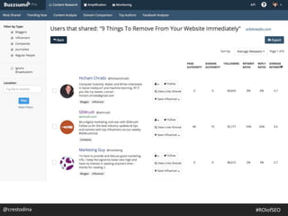 @crestodina #ROIofSEO
 