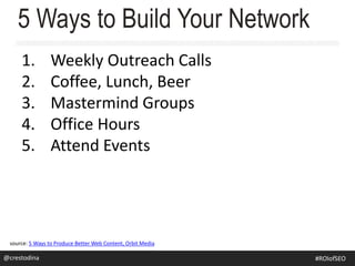 1. Weekly Outreach Calls
2. Coffee, Lunch, Beer
3. Mastermind Groups
4. Office Hours
5. Attend Events
5 Ways to Build Your Network
source: 5 Ways to Produce Better Web Content, Orbit Media
@crestodina@crestodina #ROIofSEO
 
