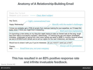 Source: Groove HQ
@crestodina@crestodina #ROIofSEO
 