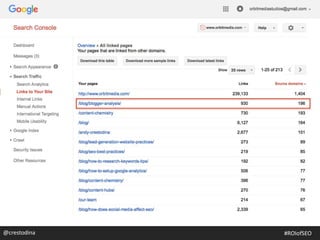 @crestodina@crestodina #ROIofSEO
 