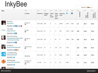 InkyBee
@crestodina #ROIofSEO
 