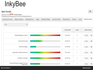 InkyBee
@crestodina #ROIofSEO
 