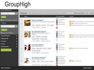 GroupHigh
@crestodina #ROIofSEO
 