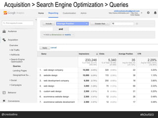 @crestodina
Acquisition > Search Engine Optimization > Queries
@crestodina #ROIofSEO
 