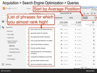 @crestodina
Acquisition > Search Engine Optimization > Queries
@crestodina #ROIofSEO
 
