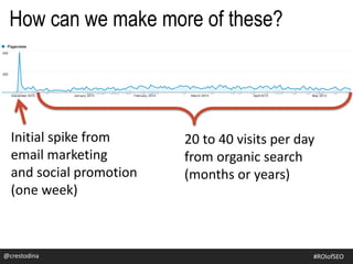 Initial spike from
email marketing
and social promotion
(one week)
20 to 40 visits per day
from organic search
(months or years)
@crestodina
How can we make more of these?
@crestodina #ROIofSEO
 