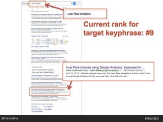 Current rank for
target keyphrase: #9
@crestodina #ROIofSEO
 