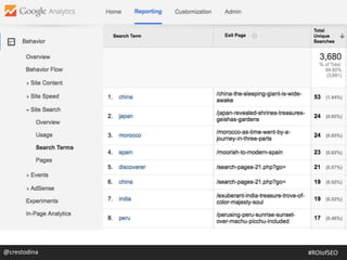 @crestodina #ROIofSEO
 