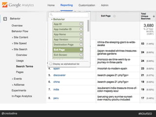 @crestodina #ROIofSEO
 