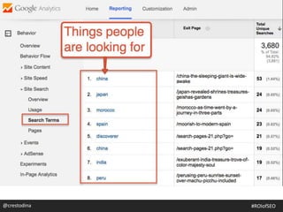 @crestodina #ROIofSEO
 