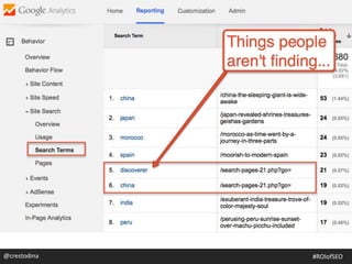 @crestodina #ROIofSEO
 