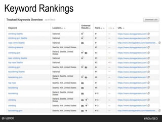 @rsj8000 #ROIofSEO@rsj8000 #ROIofSEO
Keyword Rankings
 