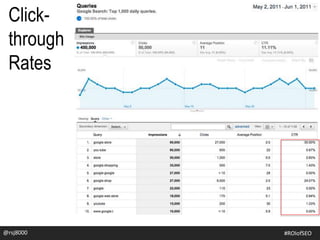 @rsj8000 #ROIofSEO
Click-
through
Rates
 
