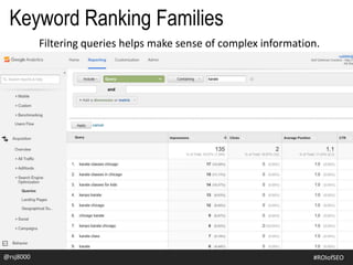 Filtering queries helps make sense of complex information.
@rsj8000 #ROIofSEO
Keyword Ranking Families
 