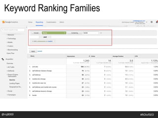 @rsj8000 #ROIofSEO
Keyword Ranking Families
 