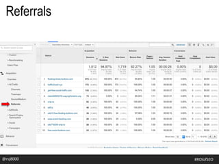 @rsj8000 #ROIofSEO
Referrals
 