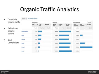 Organic Traffic Analytics
• Growth in
organic traffic
• Behavior of
organic
visitors
• Goal
Completions
@rsj8000 #ROIofSEO
 