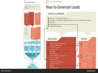 @crestodina #ROIofSEO
 