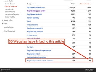 @crestodina #ROIofSEO
 