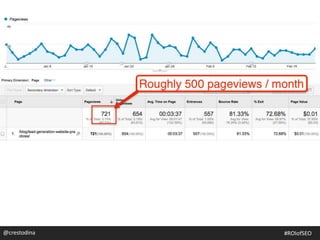 @crestodina #ROIofSEO
 