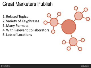 1.Related Topics
2.Variety of Keyphrases
3.Many Formats
4.With Relevant Collaborators
5.Lots of Locations
@crestodina #ROIofSEO
Great Marketers Publish
 