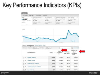 @rsj8000 #ROIofSEO
Key Performance Indicators (KPIs)
 