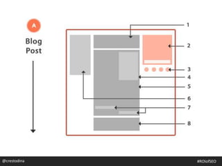 @crestodina@crestodina #ROIofSEO
 
