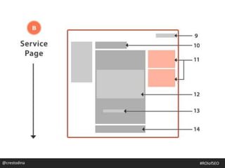 @crestodina@crestodina #ROIofSEO
 