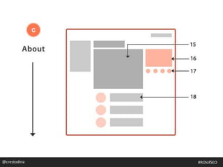 @crestodina@crestodina #ROIofSEO
 